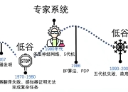 神经符号系统：AI新方向探索(神经网络符号)